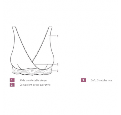 Δαντελένιο κρουαζέ σουτιέν θηλασμού Carriwell S, M, L, XL Μαύρο στο Bebe Maison