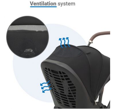 Βρεφικό καρότσι Dovadi Mio Midnight Black στο Bebe Maison