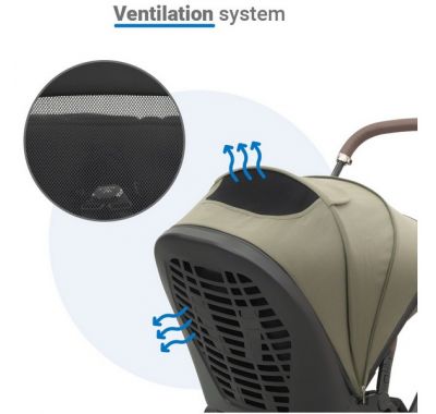 Πολυκαρότσι Dovadi Mio 2 σε 1 Forest Green στο Bebe Maison