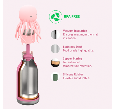 Ανοξείδωτο παιδικό παγουράκι με καλαμάκι 475ml Asobu Bestie Bottle Jelly fish στο Bebe Maison