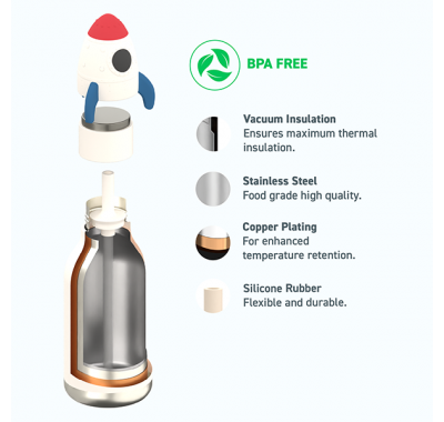 Ανοξείδωτο παιδικό παγουράκι με καλαμάκι 475ml Asobu Bestie Bottle Rocket στο Bebe Maison