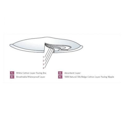 Carriwell Επιθέματα στήθους πλενόμενα από φυσικό μετάξι 6τμχ (πλενόμενα) στο Bebe Maison