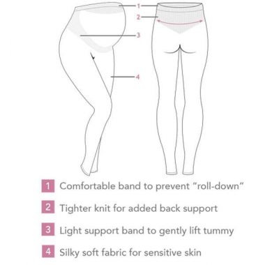 Κολάν εγκυμοσύνης με στήριξης Carriwell στο Bebe Maison