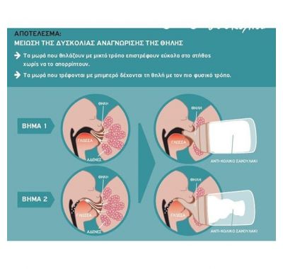 Suavinex Zero Zero θηλή μεσαίας ροής (Μ) 6+ μηνών στο Bebe Maison