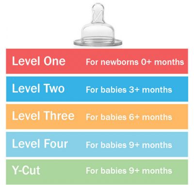 Μπιμπερό Dr Brown γυάλινο 150 ml με φαρδύ λαιμό options+ στο Bebe Maison