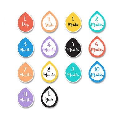 Βρεφικό σετ δώρου με milestones Lulujo A dream come true στο Bebe Maison