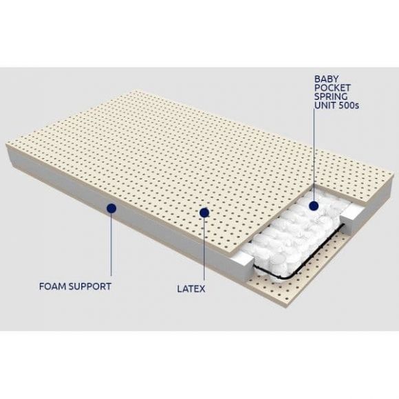 Παιδικό στρώμα Grecostrom Μίνωας Λάτεξ με ανεξάρτητα ελατήρια με κάλυμμα Stretched Antibacterial στο Bebe Maison