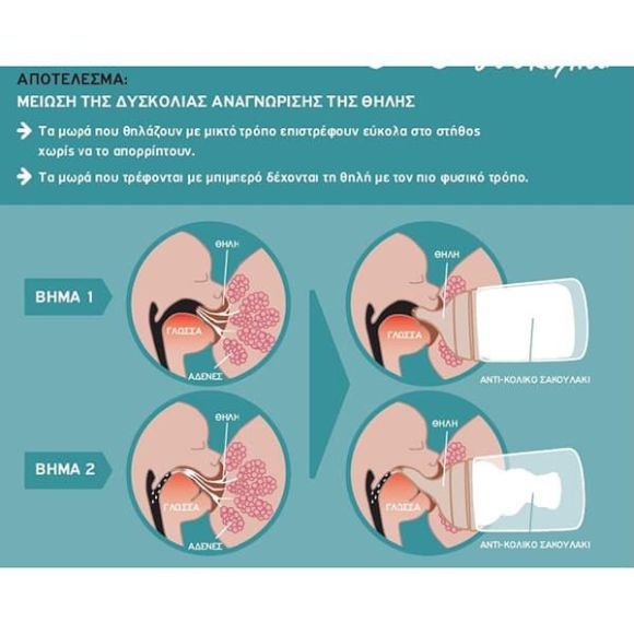 Suavinex Zero Zero Αντι-κολικό μπουκάλι 180ml (προσ/νης ροής) στο Bebe Maison